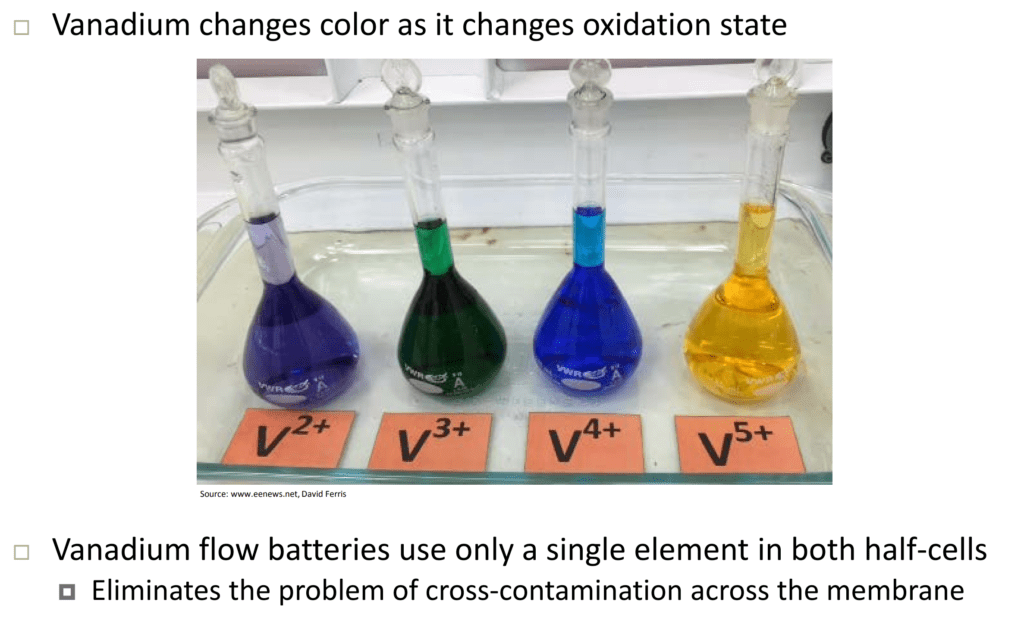 Vanadium flow batteries