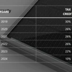 Federal Solar Tax Credit