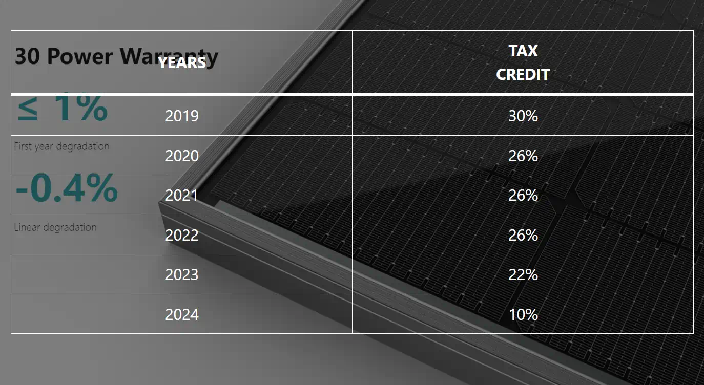 Federal Solar Tax Credit