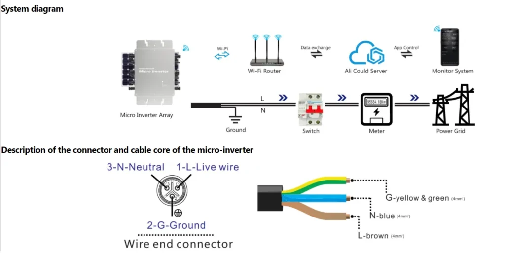 Inverters Transforming Direct Current to Alternating Current