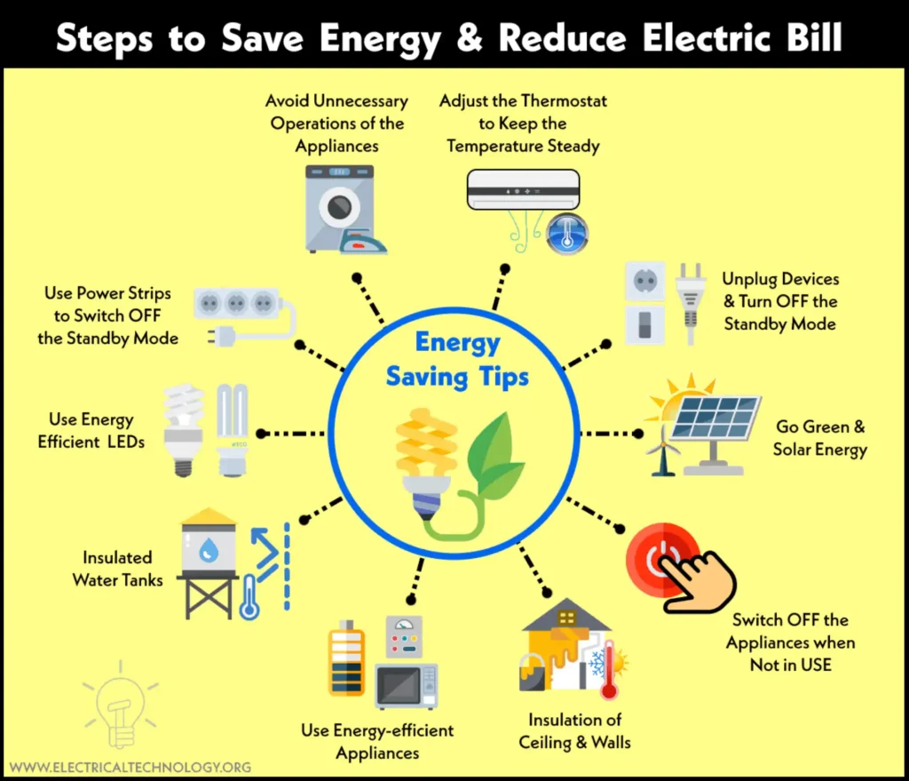 steps to save energy & reduce electric bill